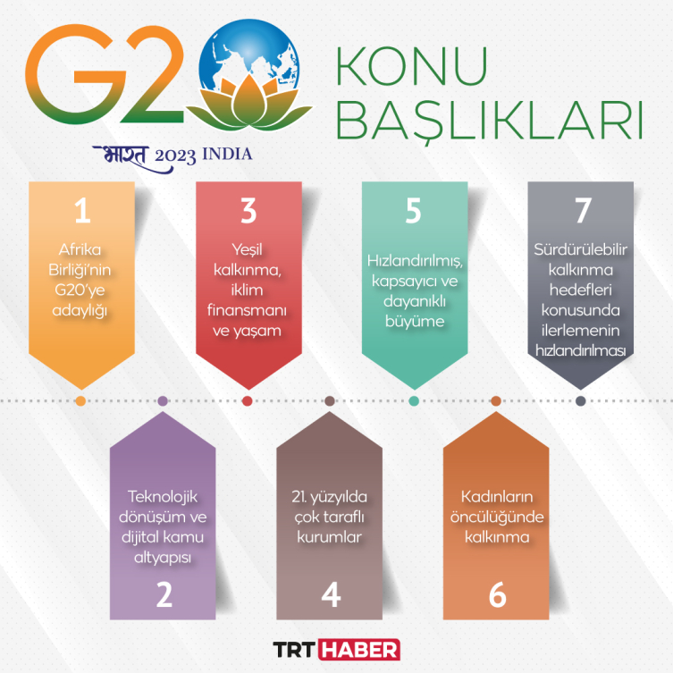 Cumhurbaşkanı Recep Tayyip Erdoğan, G20 Liderler Zirvesi’ne katıldı